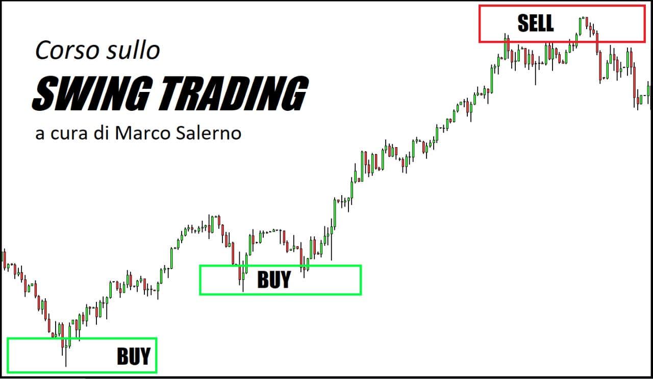Download corso Investire.biz - Swing Trading