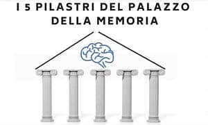 I 5 pilastri della memoria Metodo Universitario